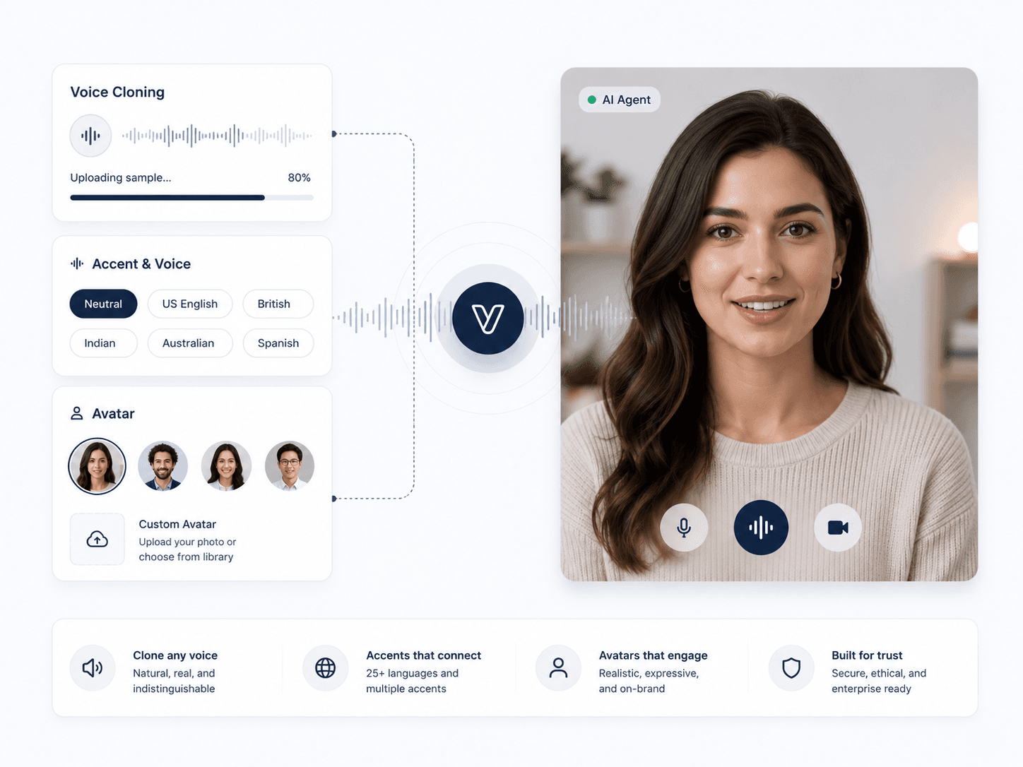 Voice and avatar cloning studio with a brand voice and photorealistic avatar