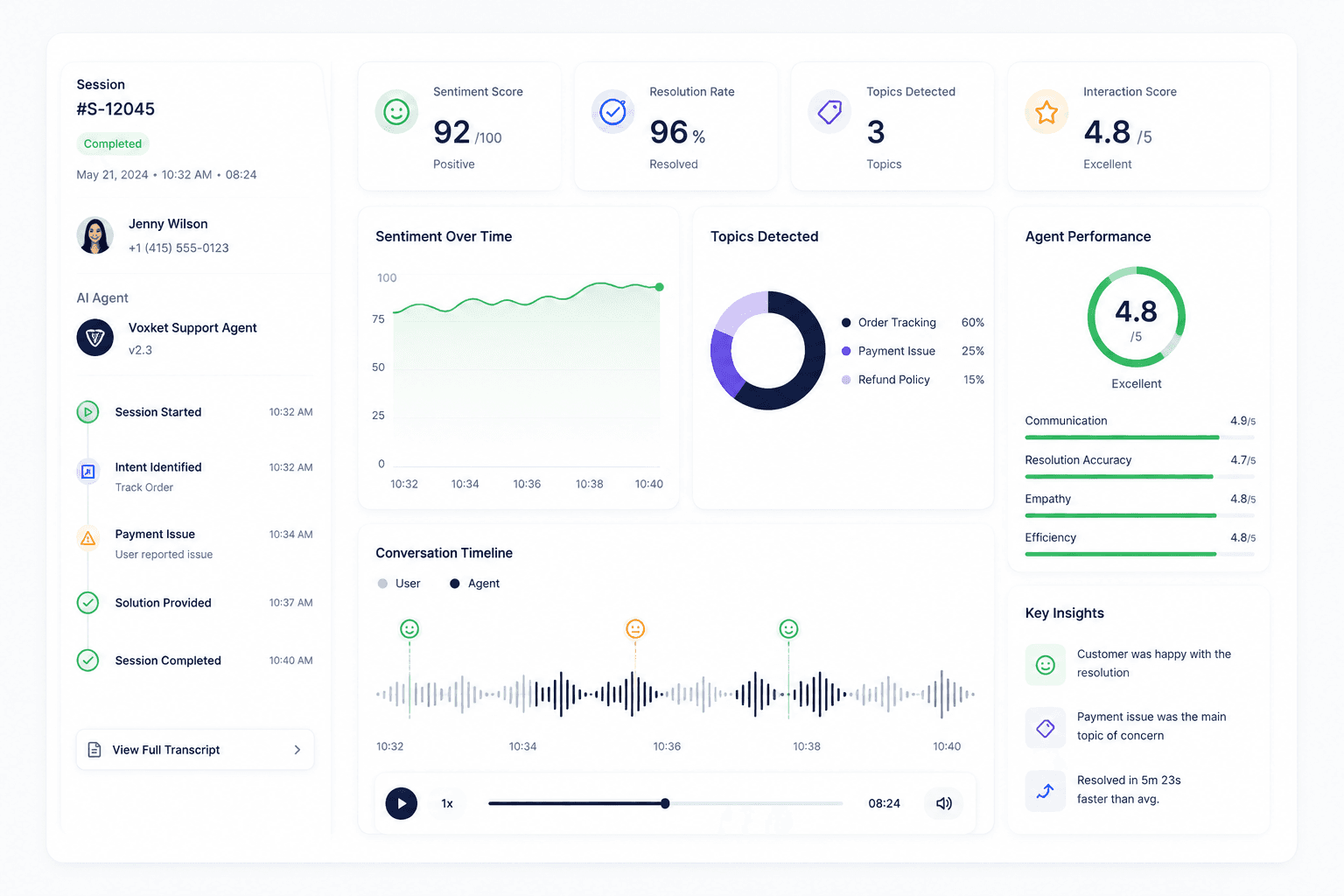 Session analytics dashboard with emotion detection, topic extraction, and agent scoring